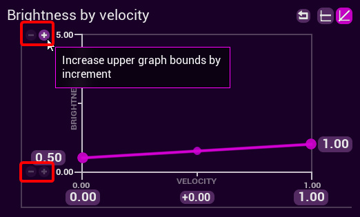 Bounds