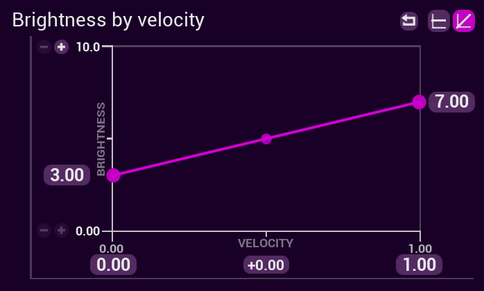 Graph example