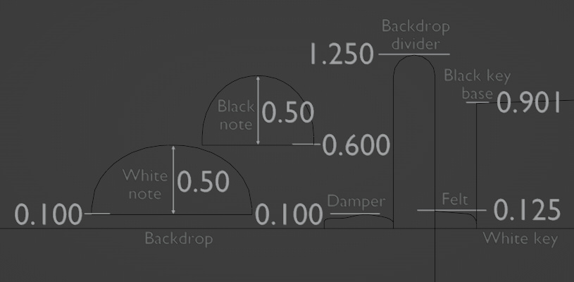 Size reference