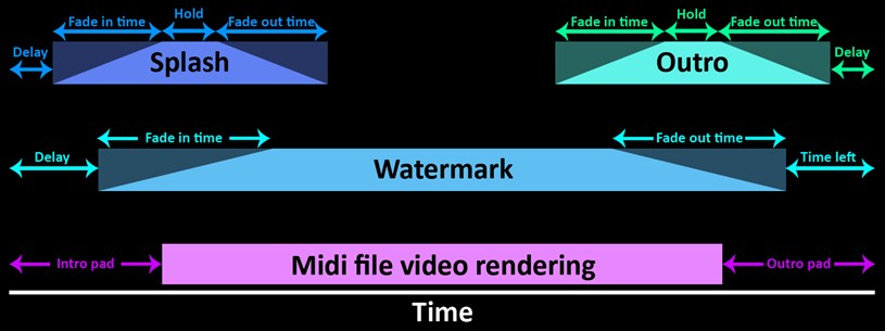 Branding diagram