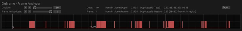Interval lag example