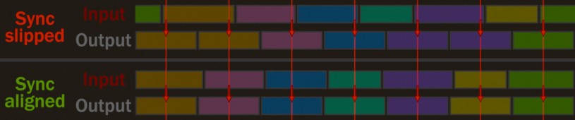 Frame wobble
